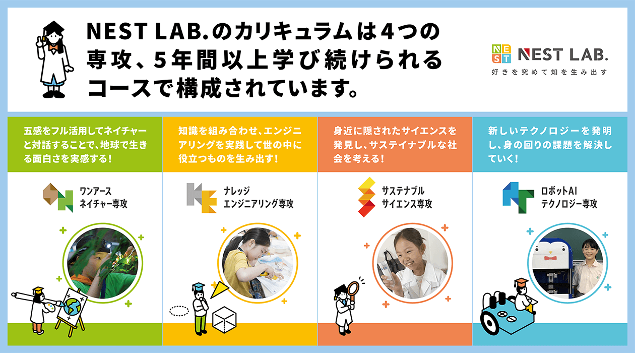 NEST LAB. のカリキュラムは5つの専攻、5年間以上学び続けられるコースで構成されています。